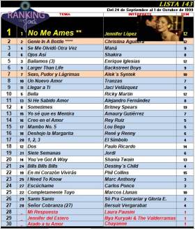 Ranking 143 de 1999